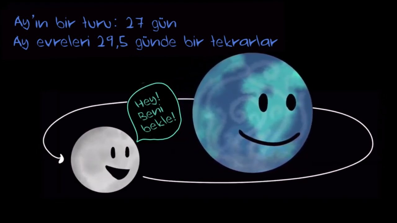 Ay'ın Evreleri (Fen Bilgisi)