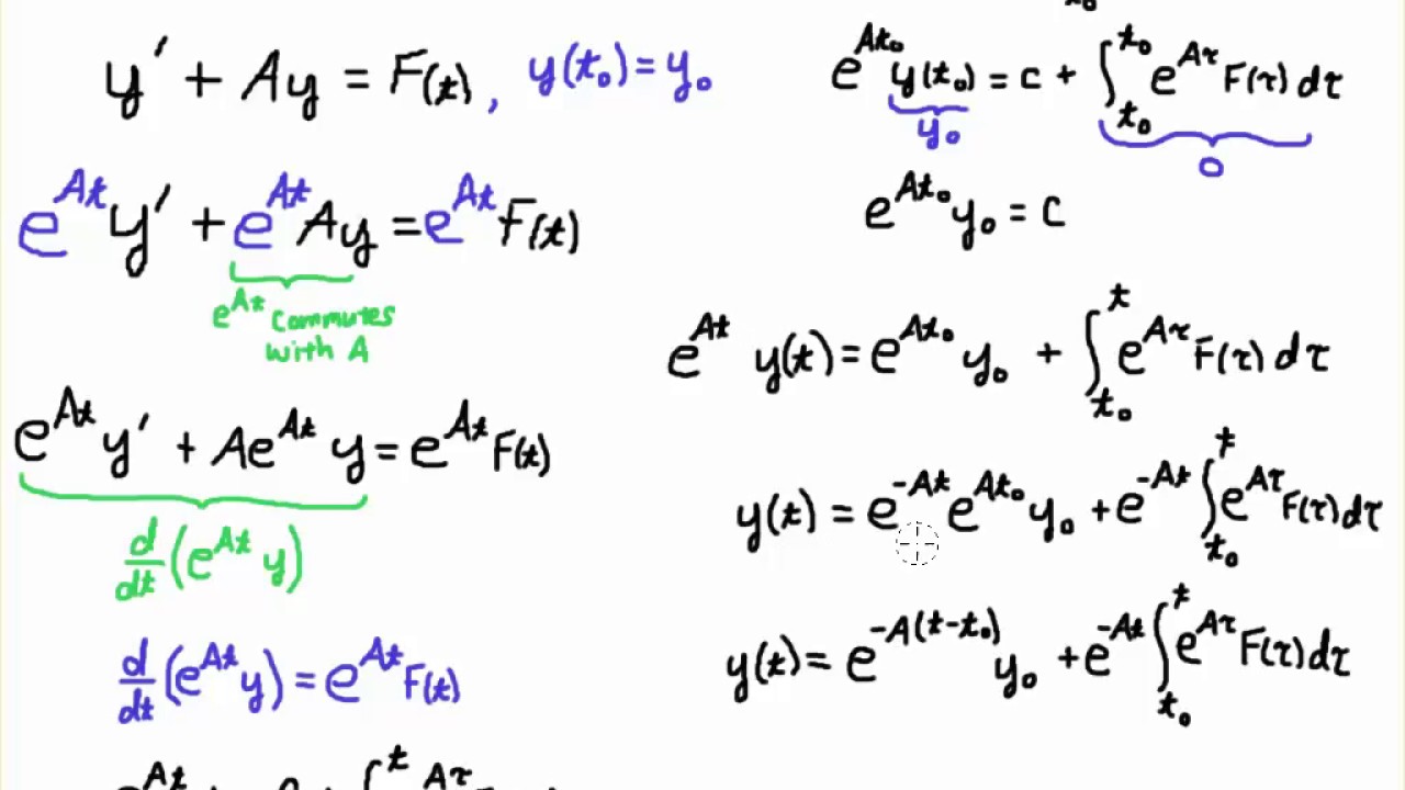 Duhamel's Principle (Variation of Parameters)