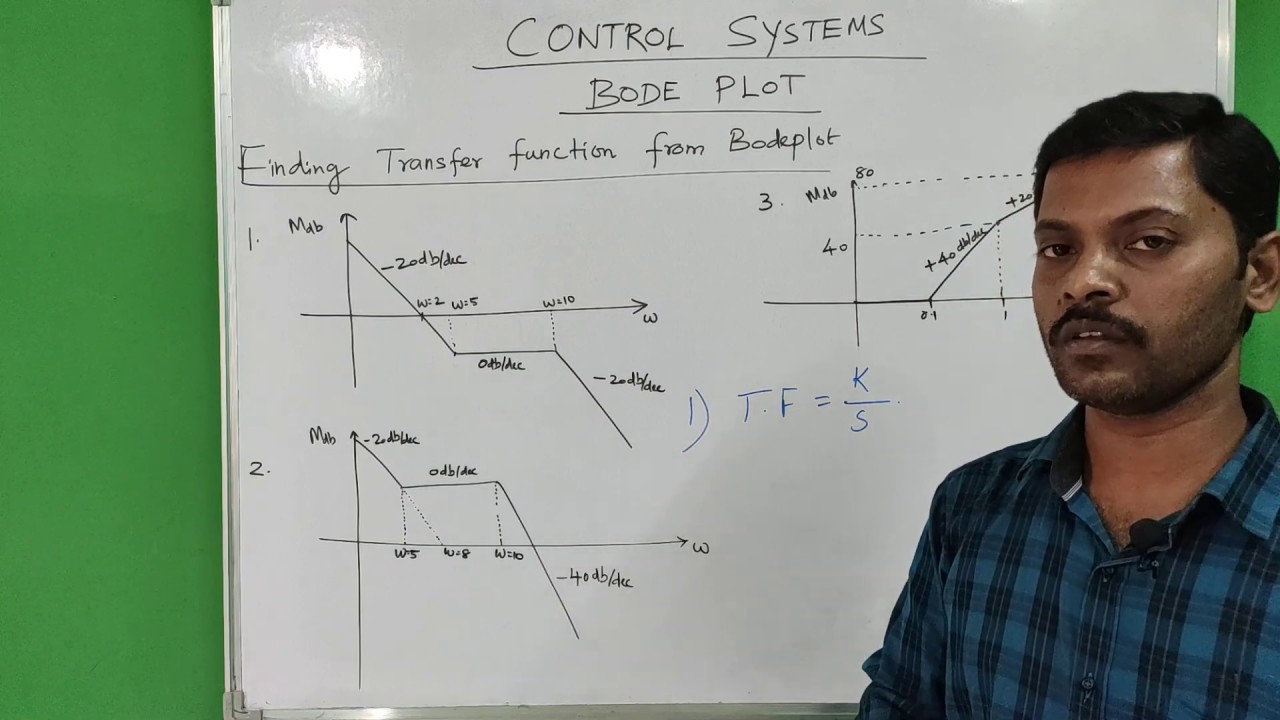 Finding Transfer function from Bode plot in Tamil