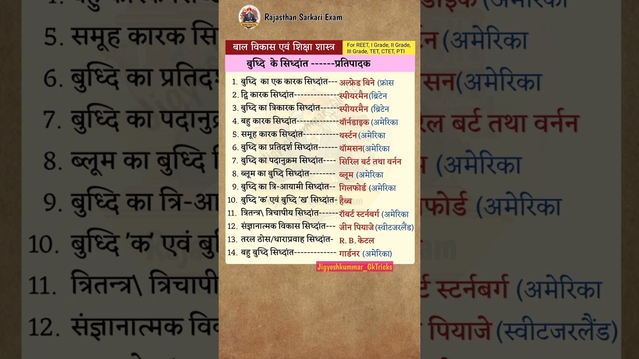 बुध्दि के सिध्दांत एवं उनके प्रवर्तक।।psychology for REET l grade ll grade#reet