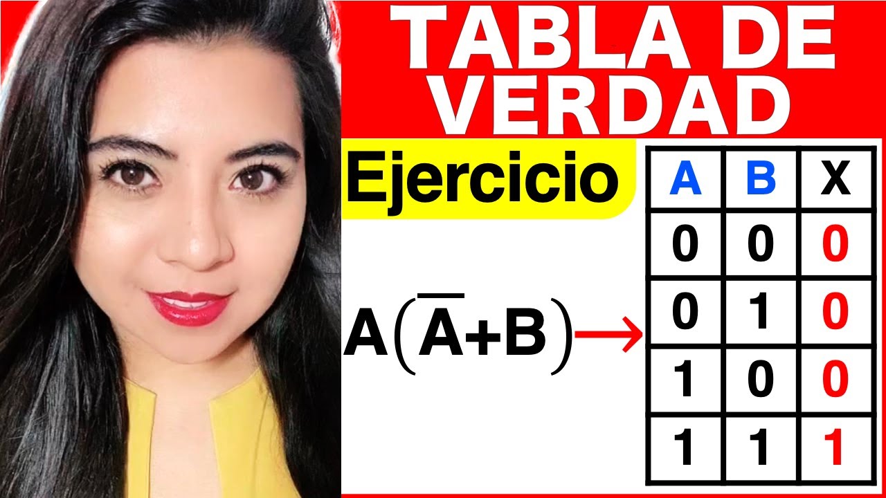 Encontrar la TABLA DE VERDAD de una FUNCIÓN BOOLEANA - Ejercicio #3