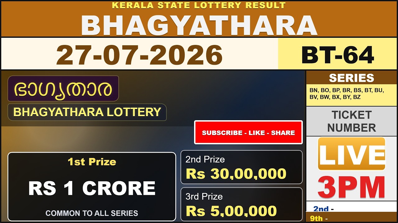 Kerala Lottery Result Live | BHAGYATHARA BT-64 Draw on 27/07/2026 | Today Kerala State Lottery Live