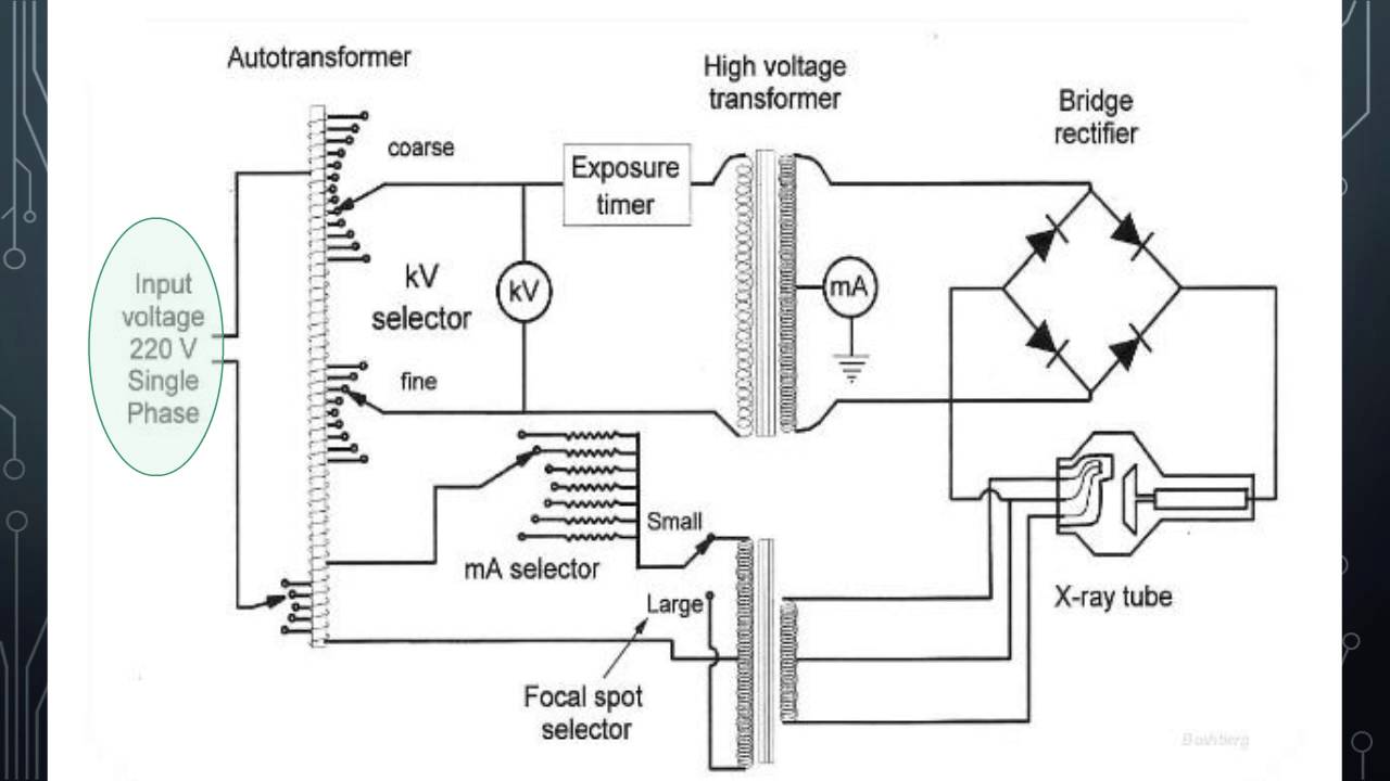 autotransformer