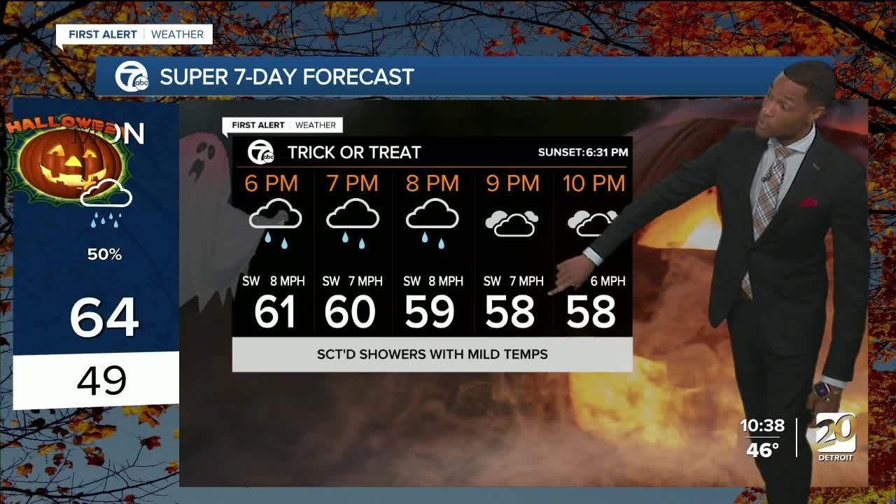 Staying warm with a chance of rain