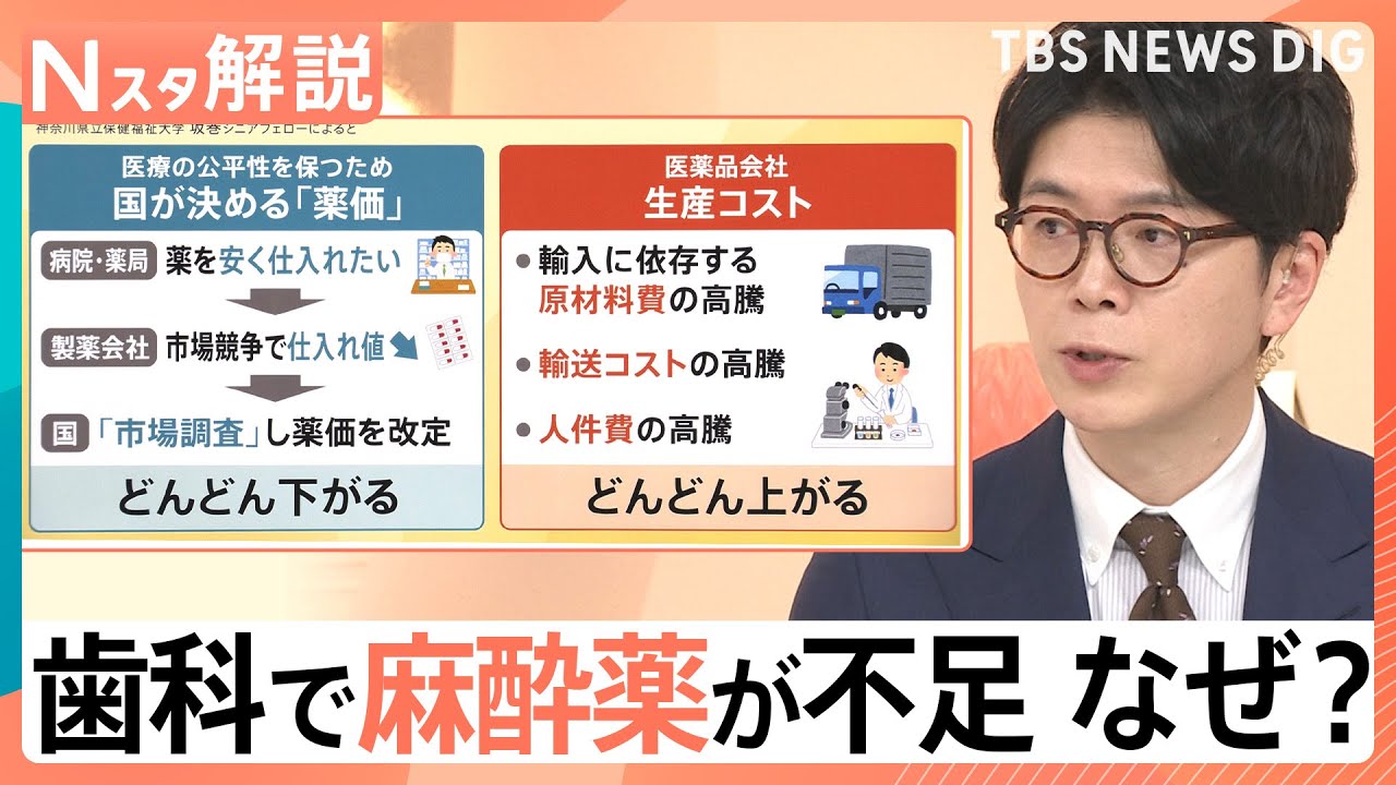 抜歯などが困難に？歯科で麻酔薬が不足「今後も頻発する」懸念も&hellip;背景にある&ldquo;安価&rdquo;なジェネリックの限界【Nスタ解説】｜TBS&nbsp;NEWS&nbsp;DIG