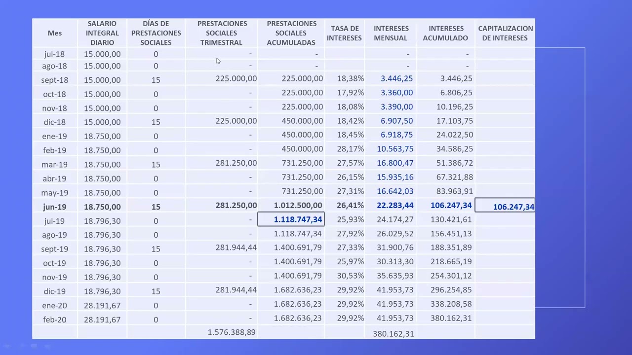 prestaciones sociales III. C&aacute;lculo de prestaciones sociales con capitalizaci&oacute;n de intereses