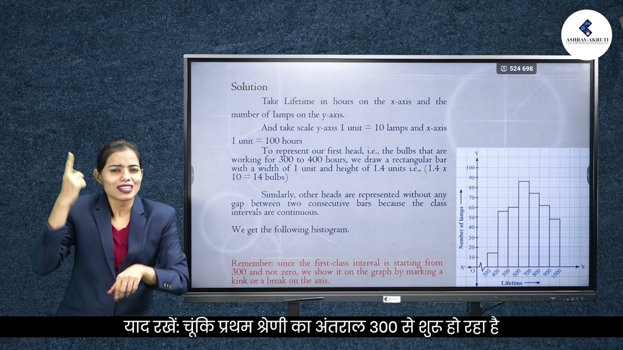 9th Maths | Hindi | Statistics Graphical representation of data | Lessons in Sign Language for H.I