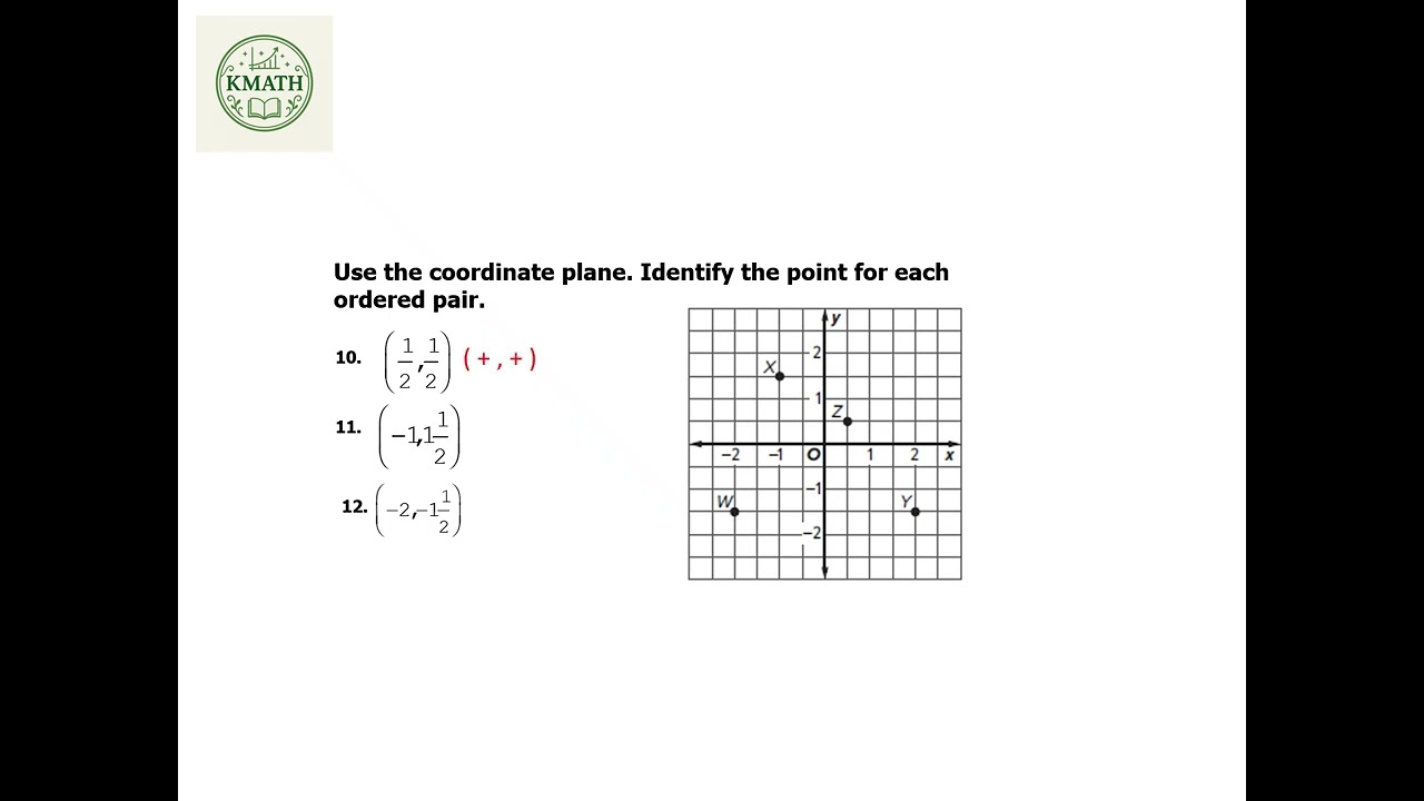 Lesson 4-5 The Coordinate Plane 