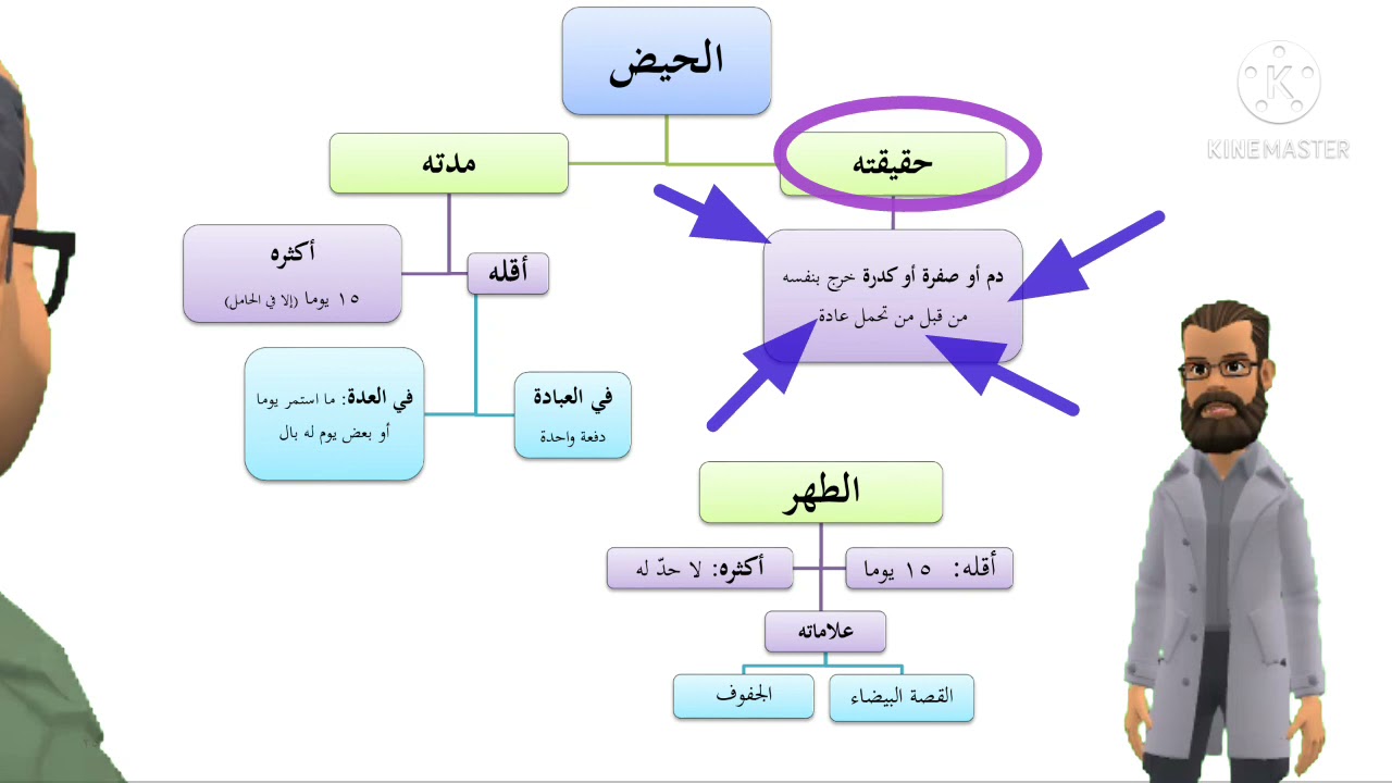 احكام الحيض والاستحاضة