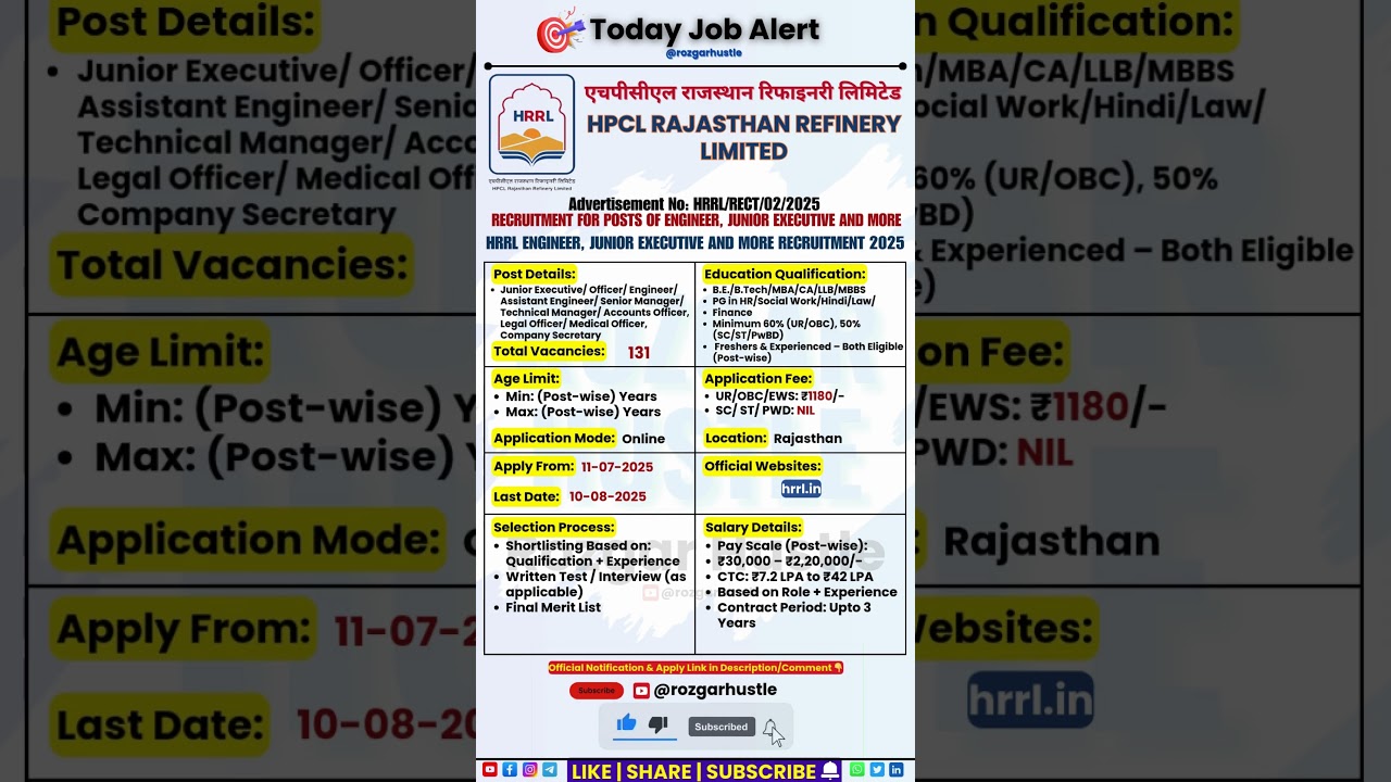 HRRL Recruitment 2025 🔥 | 131 Engineer, Officer, Manager Posts | Apply Online Now! #shorts #psujobs