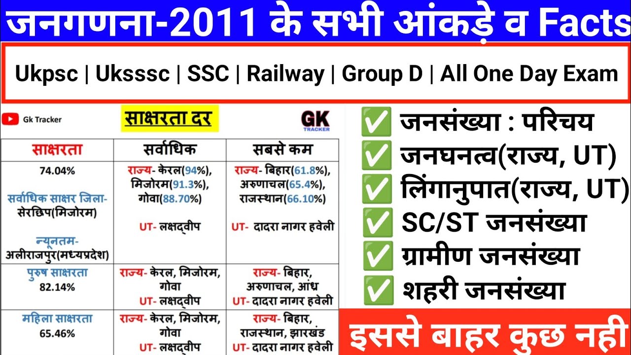 भारत की जनगणना 2011 | Census 2011 in Hindi | Bharat ki Janganana 2011 | Gk Tracker
