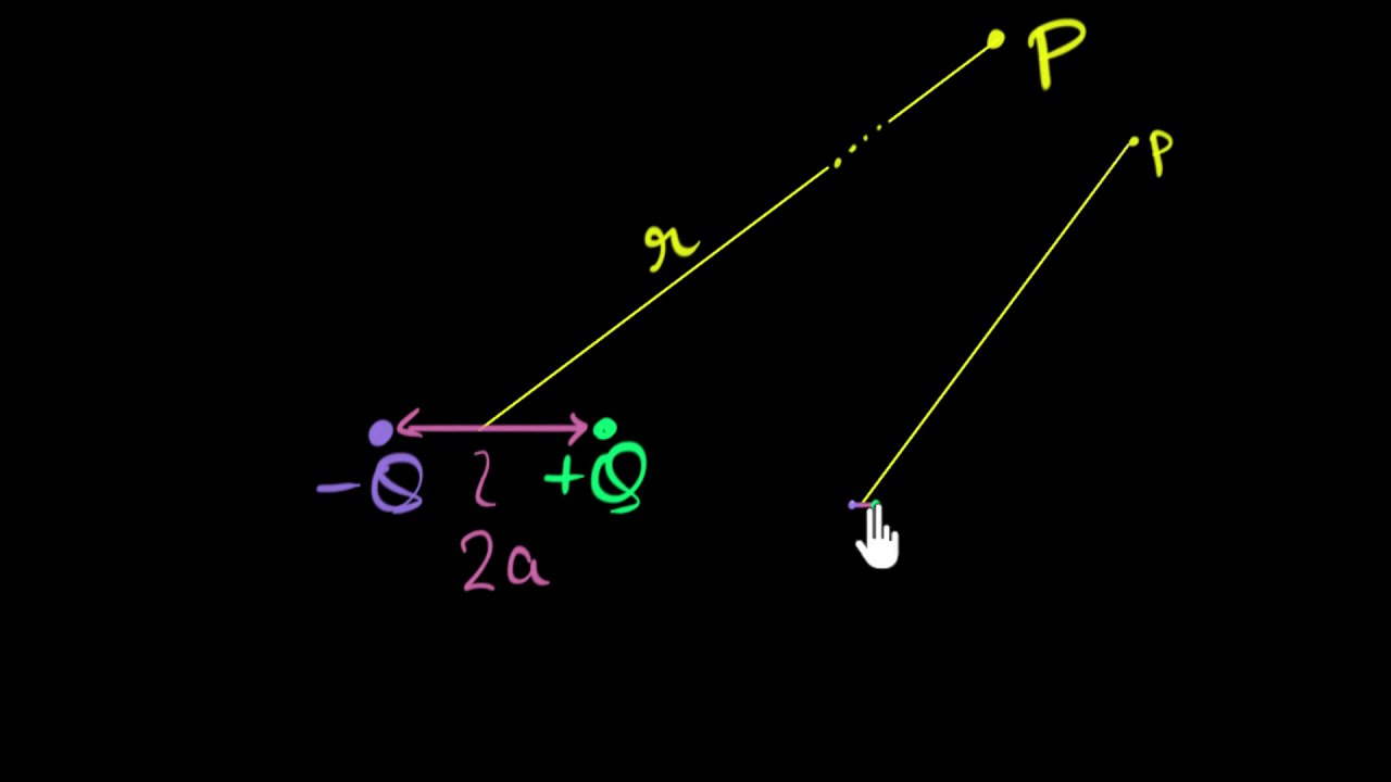 Potential due to dipole (logical derivation) | Electric potential & cap. | Physics | Khan Academy