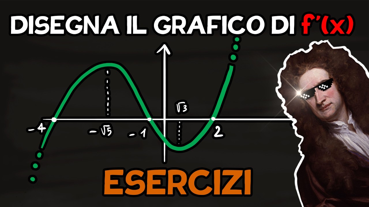 Grafici Deducibili: Esercizi - Disegna il Grafico della Derivata