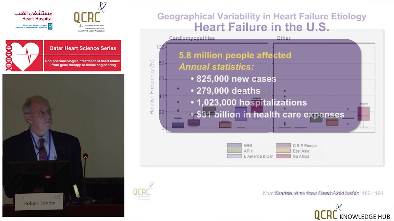 Robert Bonow - The Global Epidemic of HF