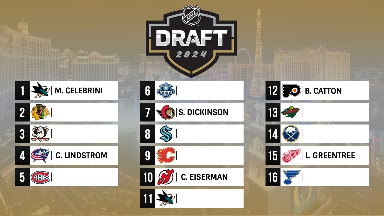 FINAL 2024 NHL MOCK DRAFT (Entire 1st Round)