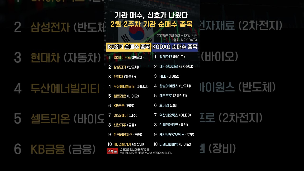 기관 매수, 신호가 나왔다 2월 2주차 기관 순매수 종목#기관순매수 #기관수급 #수급분석 #외국인수급 #연기금#코스피 #코스닥 #국내주식 #주식시장#주식투자