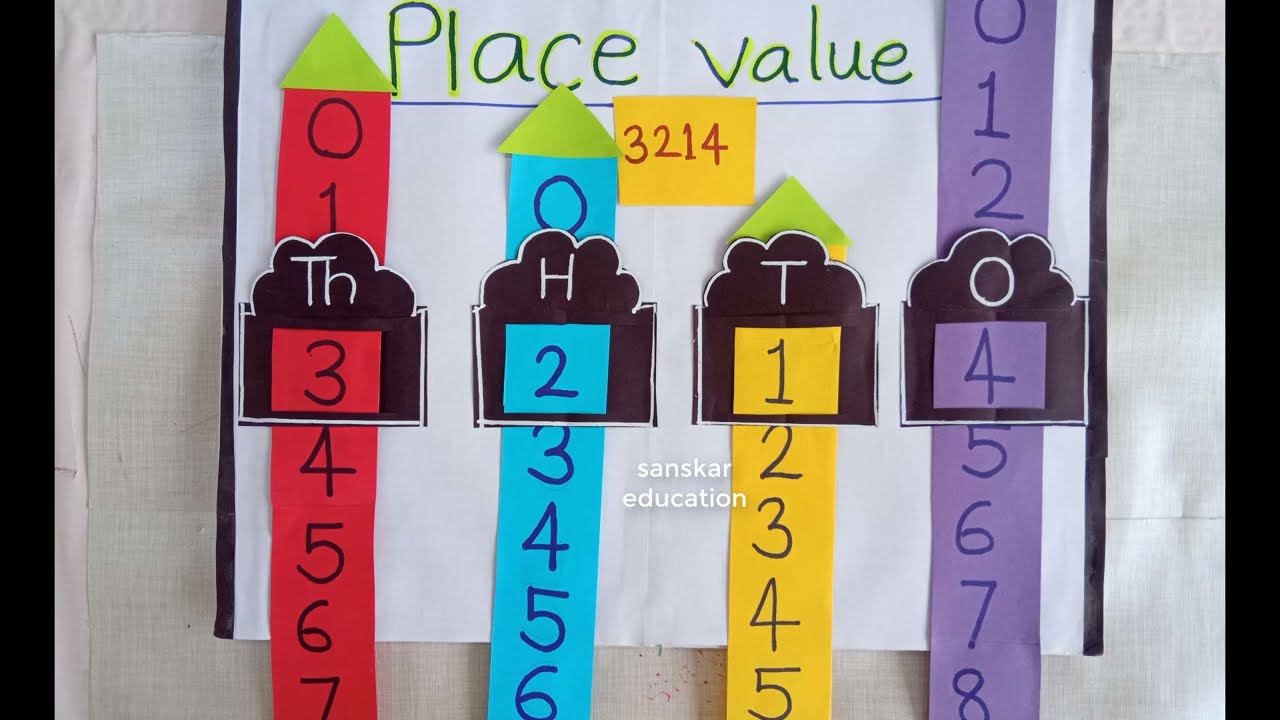 place value TLM| Math working model | place value math project| Math project idea|