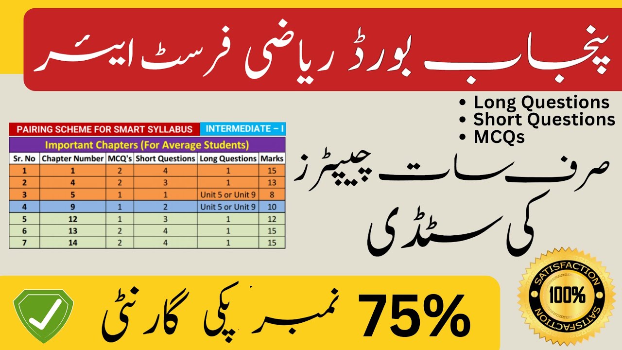 Secure 75% Marks Guaranteed in 1st Year Mathematics with 7 Chapters Only | Punjab Board