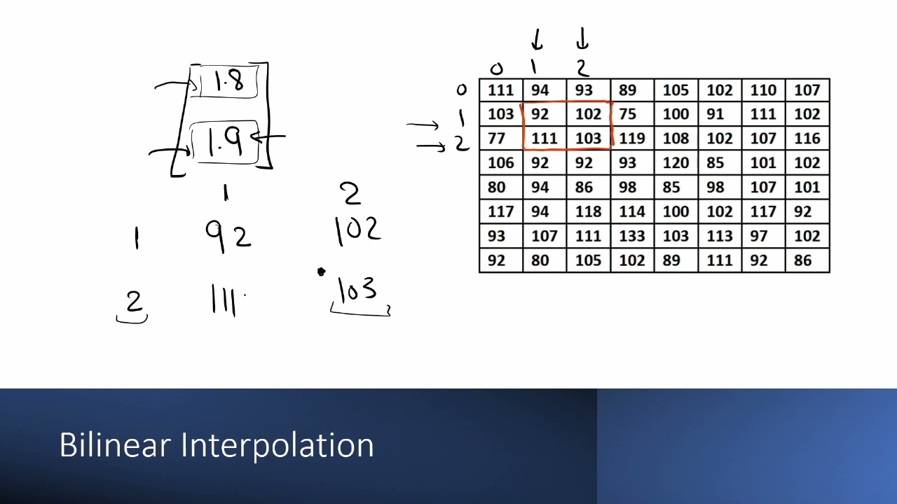 8) Bilinear Interpolation