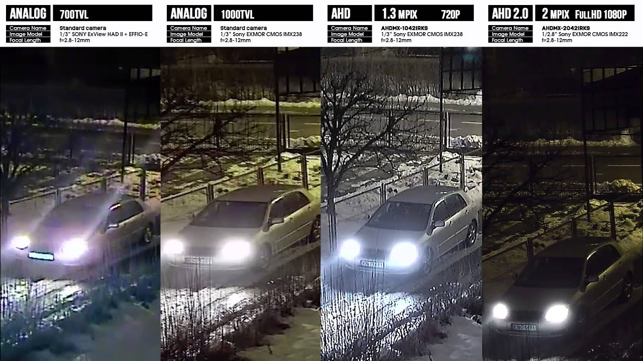 Porownanie działania w NOCY ANALOG VS AHD 2MPIX - Kamera AHD FullHD - IMX222 NVP2441H
