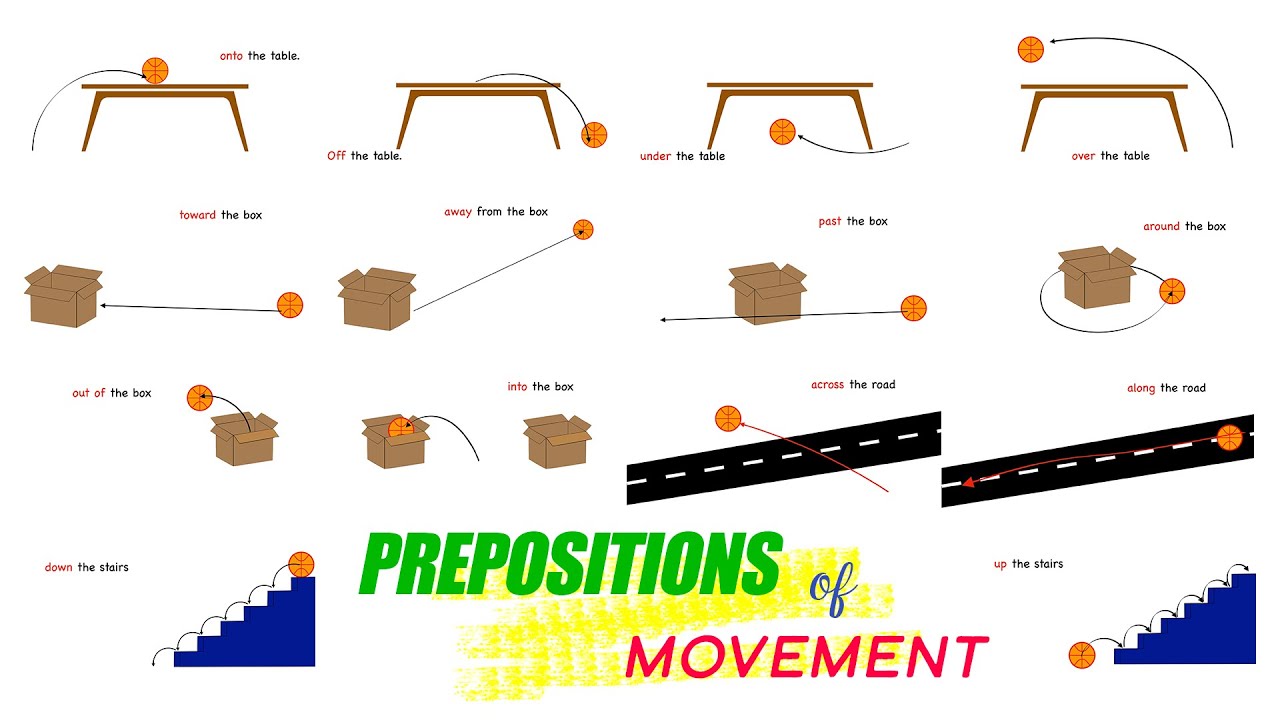 Prepositions of Movement | English grammar | Learning English for free