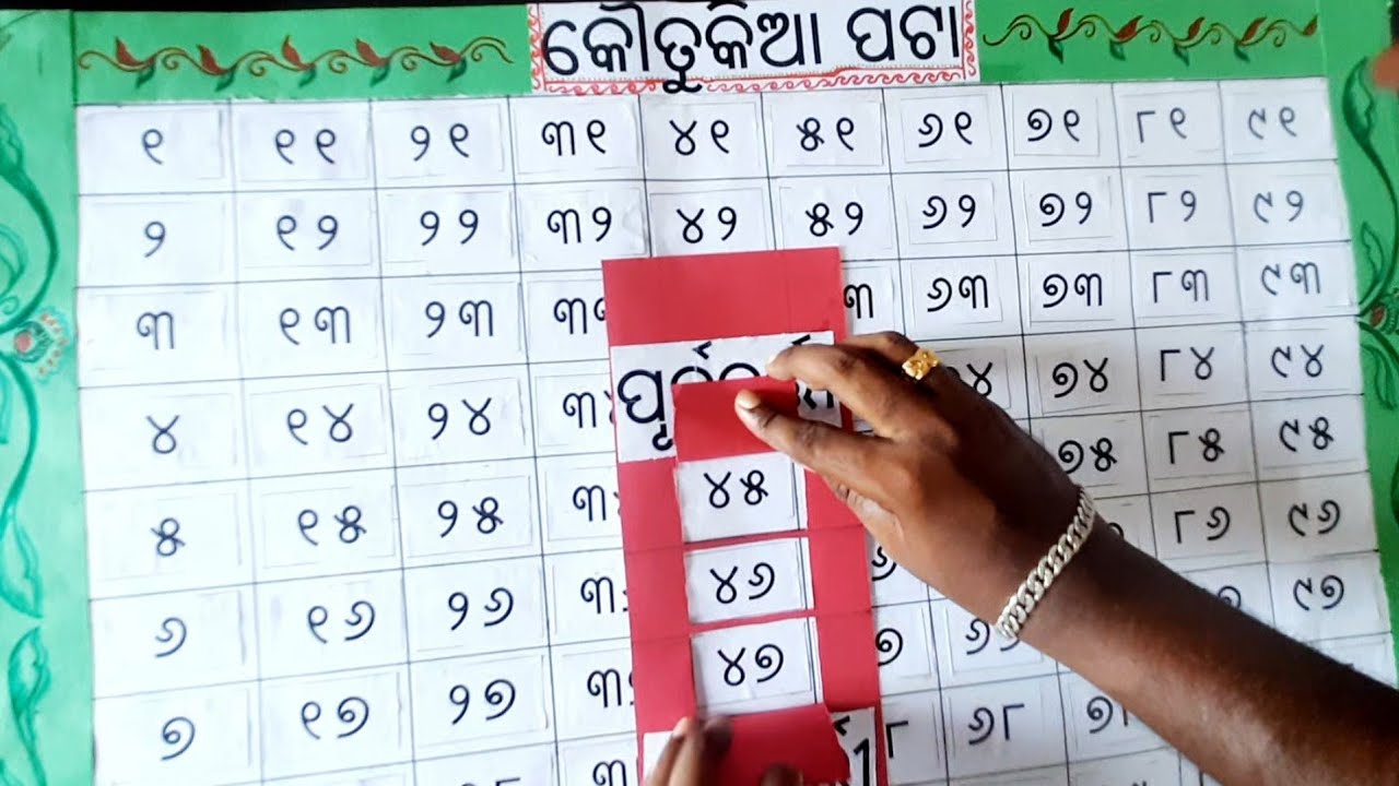 TLM WORKSHOP  FOR FLN NUMERACY/DIET BHADRAK