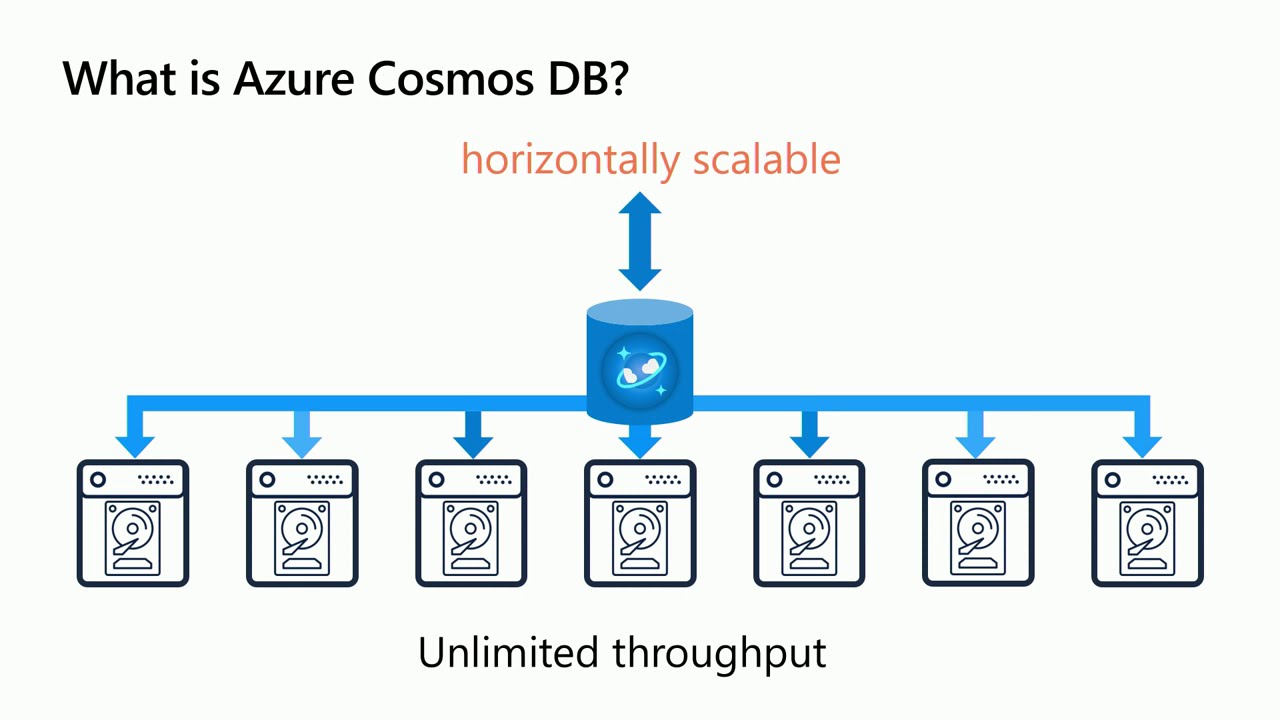 Data modeling & partitioning: What every relational database dev needs to know (Ignite 2019)