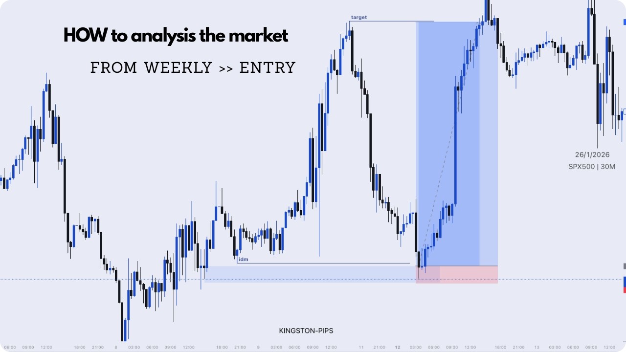 HOW TO ANALYSE THE MARKET (SLP)
