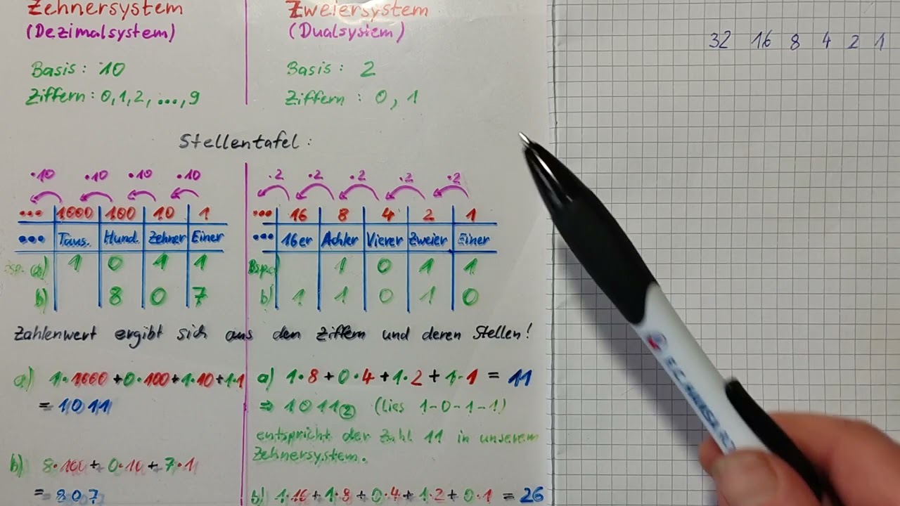 Zweiersystem (Binärsystem, Dualsystem) TEIL 1: