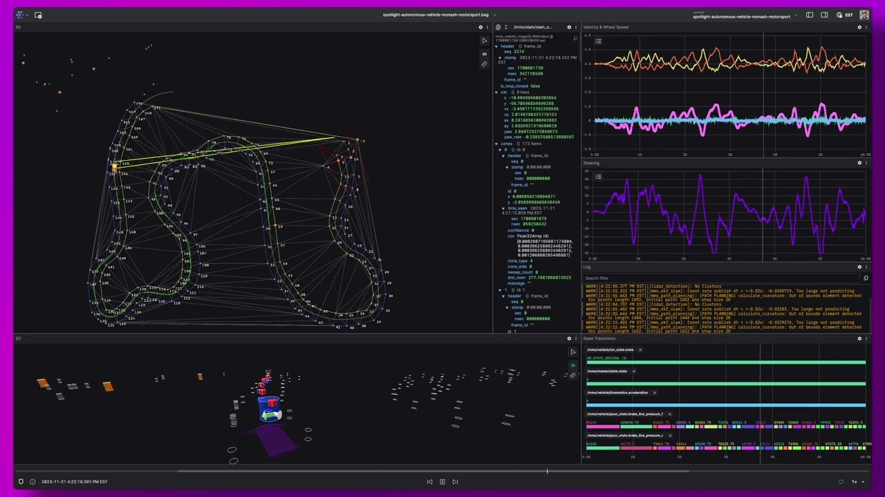 Visualized using Foxglove: Monash Motorsport Autonomous Race Car