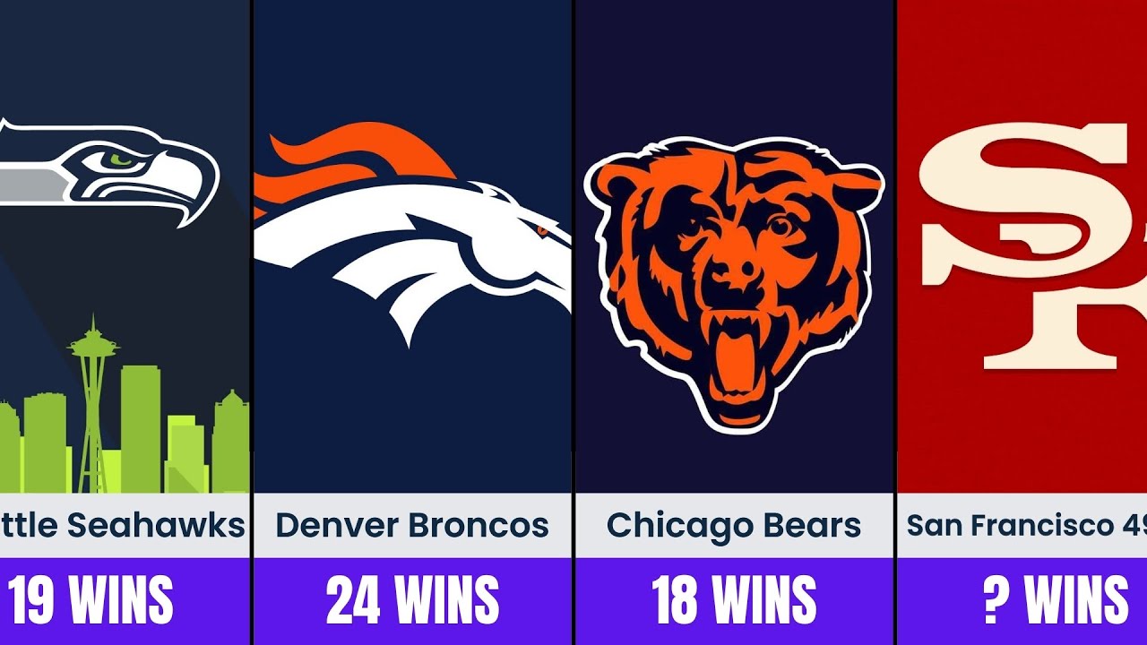 Top 20 NFL Teams With the Most Playoff Wins (All-Time) | 2026 Update
