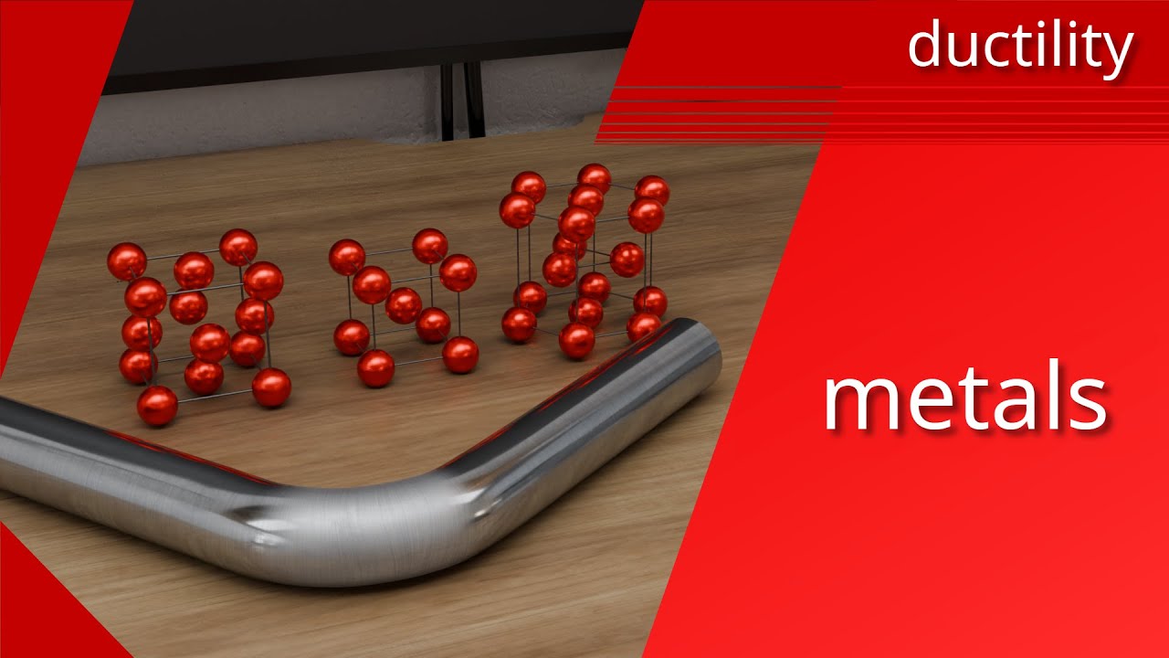 Deformability of metals | ductility of lattice structures | slip planes | slip systems