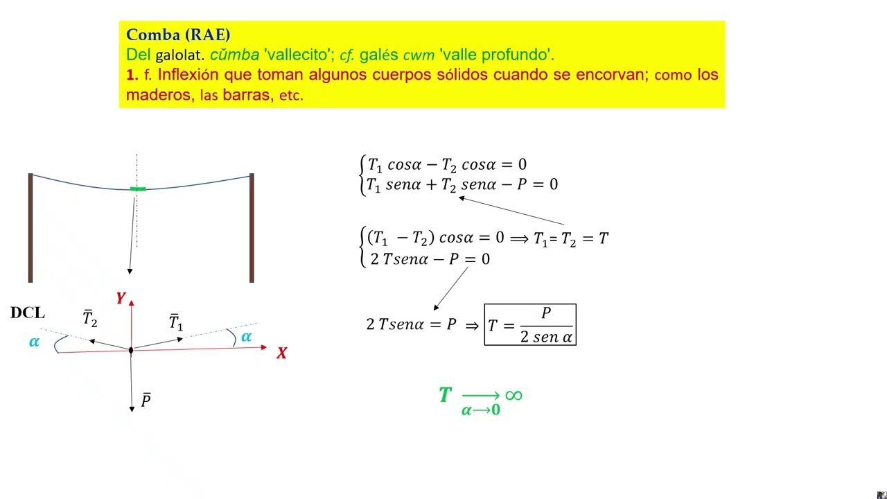 Clase 5 3 de 3 Dinámica Masas vinculadas