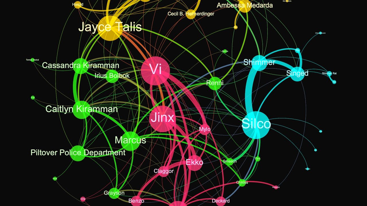 The Arcane Network - a Gephi tutorial