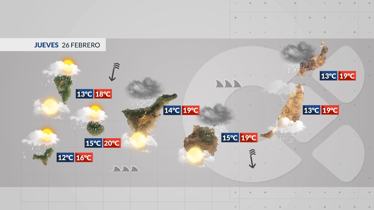 El tiempo TN1 | 25/02/26