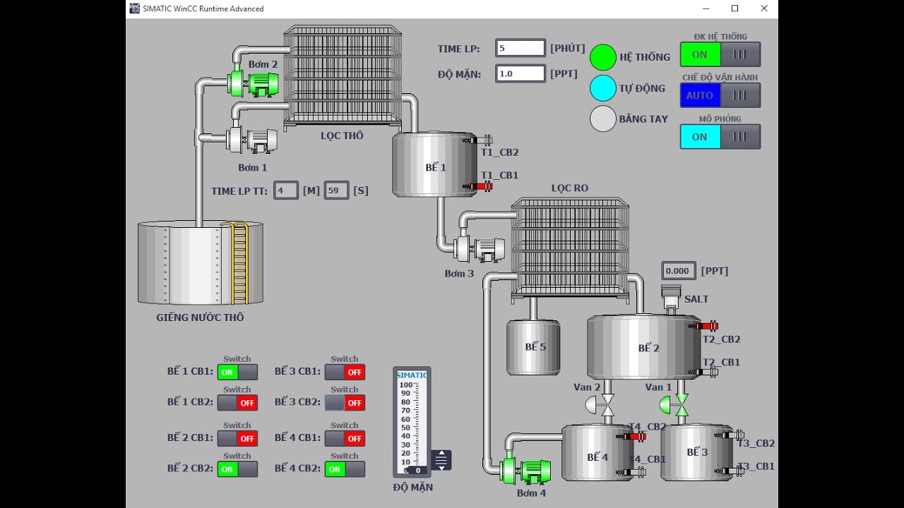 Hướng dẫn lập trình hệ thống lọc nước tự động - Tia portal + PLC S71200