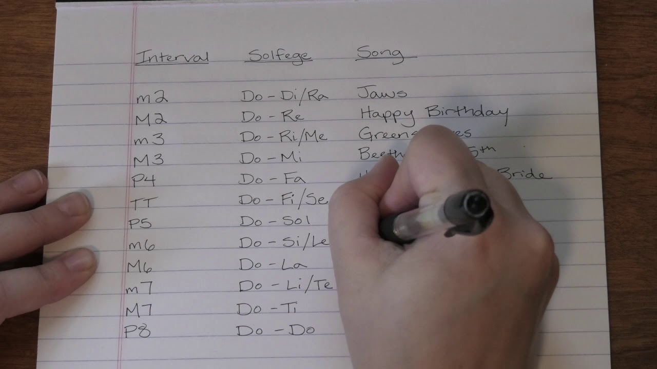 Music Theory: Interval Aural Skills