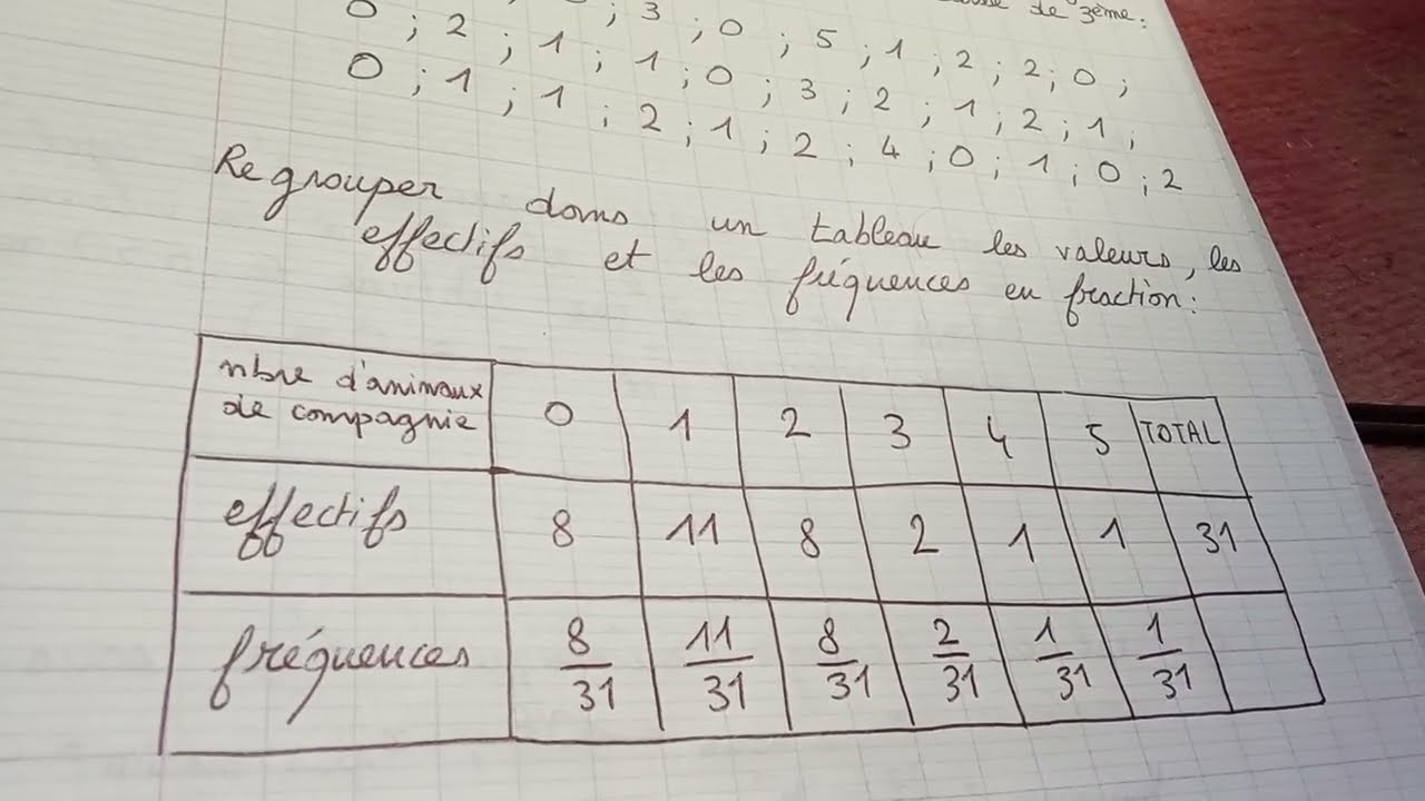 Fréquences d'une série statistique en fraction