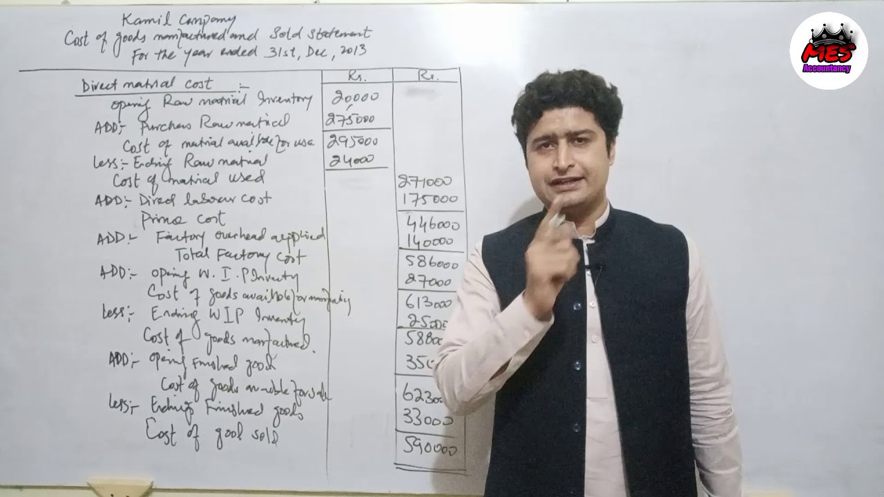 Cost of Goods sold statement with Example | Cost of goods manufactured and sold statement | CGS COGS