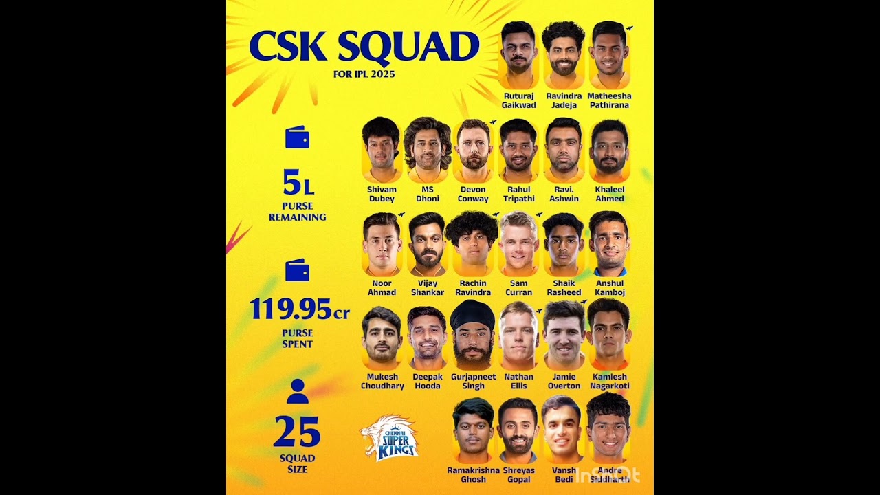 CSK Full Squad For IPL 2025 #ipl2025 #csk
