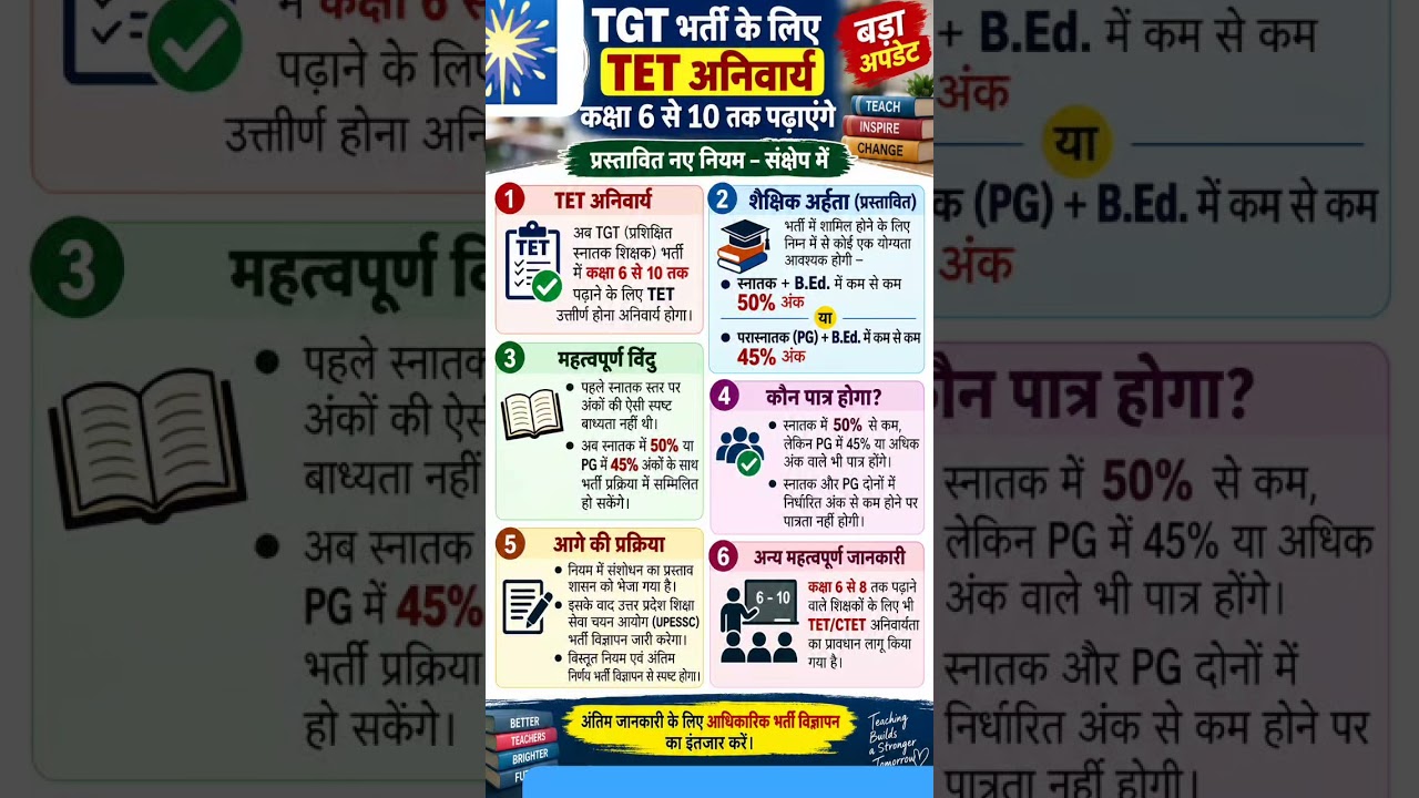Up Tgt vacancy latest Update
