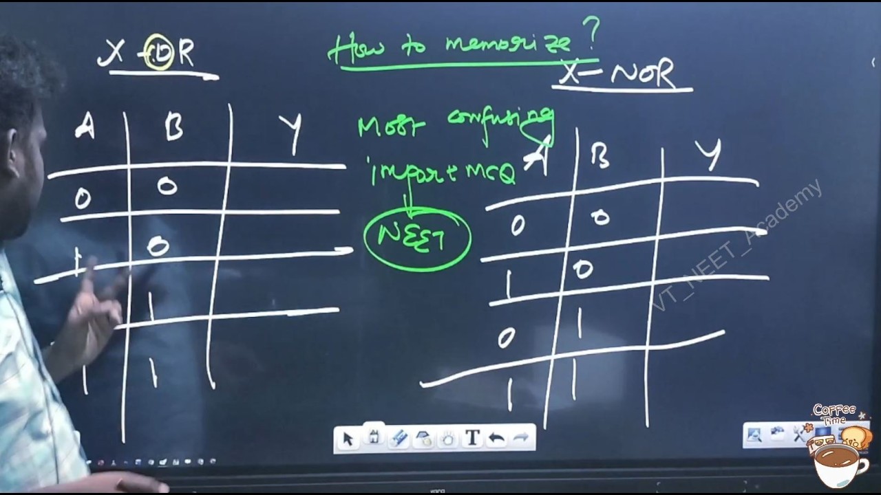 Answer in sec for most confusing gate in physics | NEET Coffee Cut