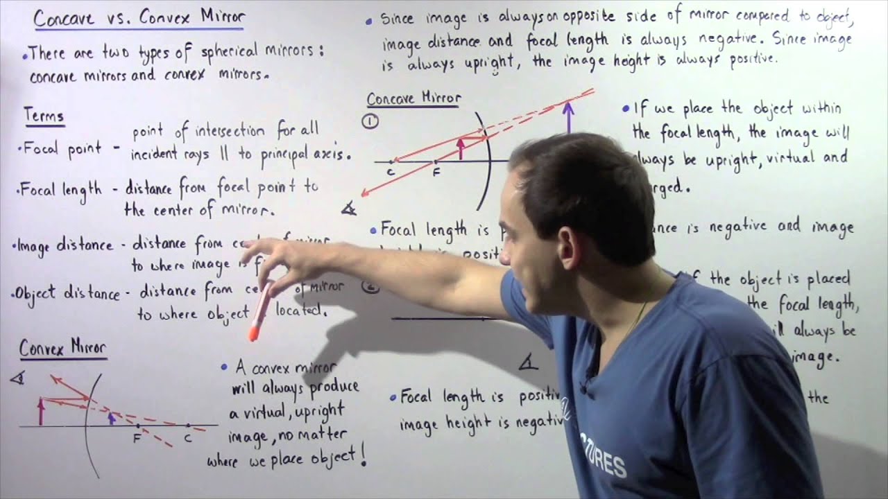 Summary of Concave and Convex Mirrors