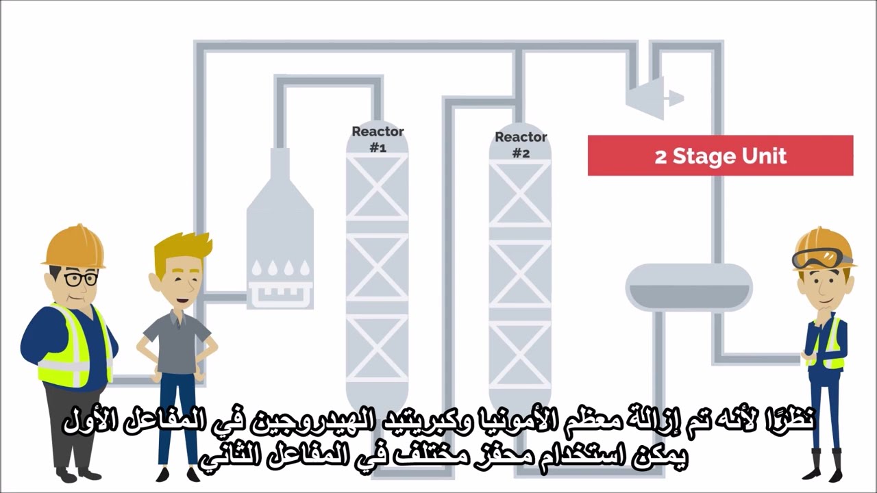 hydrocracking Unit - مترجم