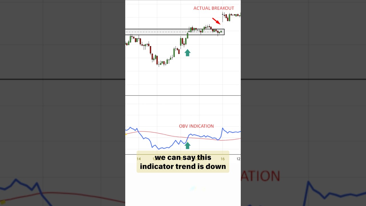 Trading with On-Balance Volume (OBV) 💹 Scalping & Volume Secrets Revealed ⚡