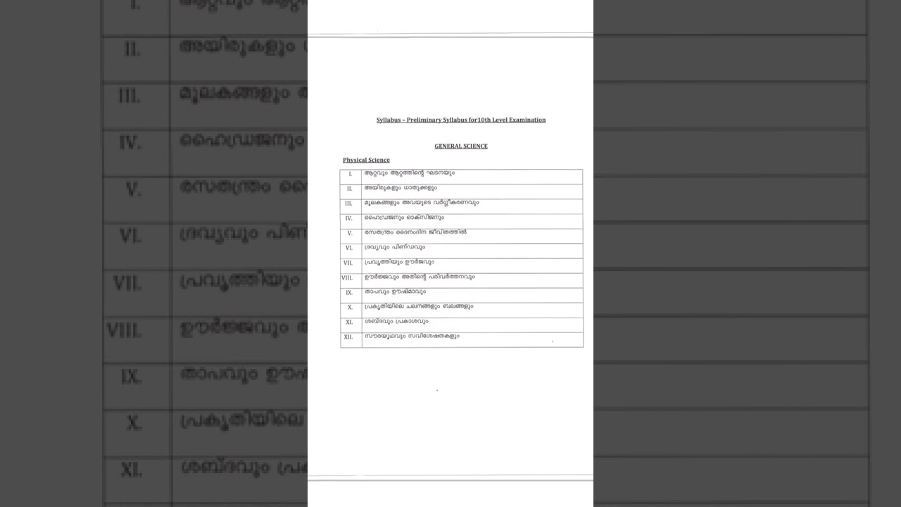 10th prelims exam syllabus || syllabus 2022 || Exam Date may