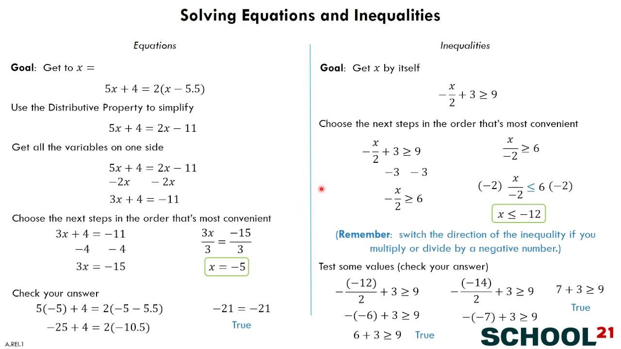 Solving Equations and Inequalities (A.REI.3)