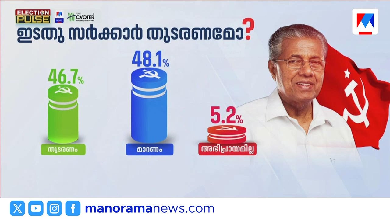 ഇടതു സർക്കാർ തുടരണോ? LDF 3.0 വരുമോ| Election Pulse | LDF