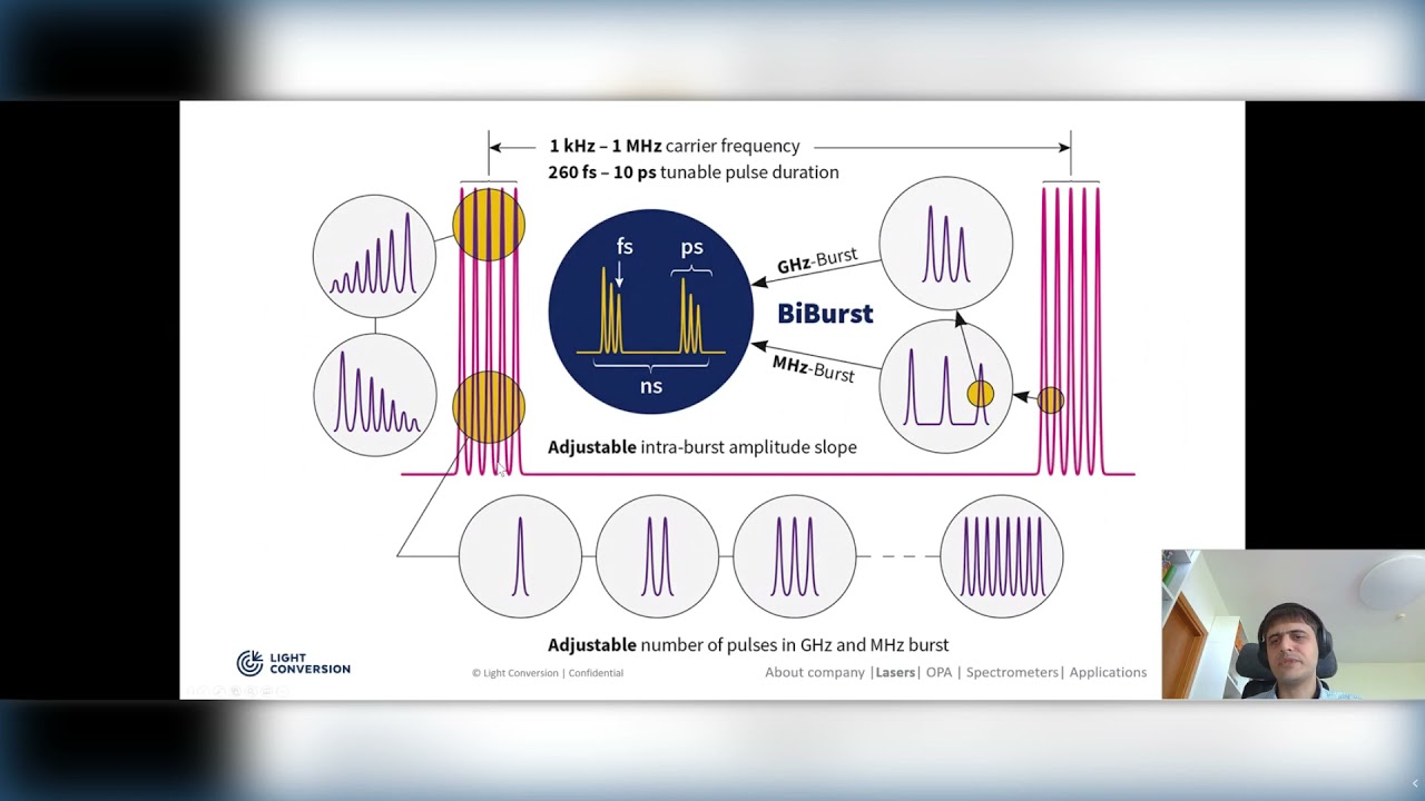 LIGHT CONVERSION - Manufacturer of Industrial Femtosecond Lasers & Scientific Laser Systems