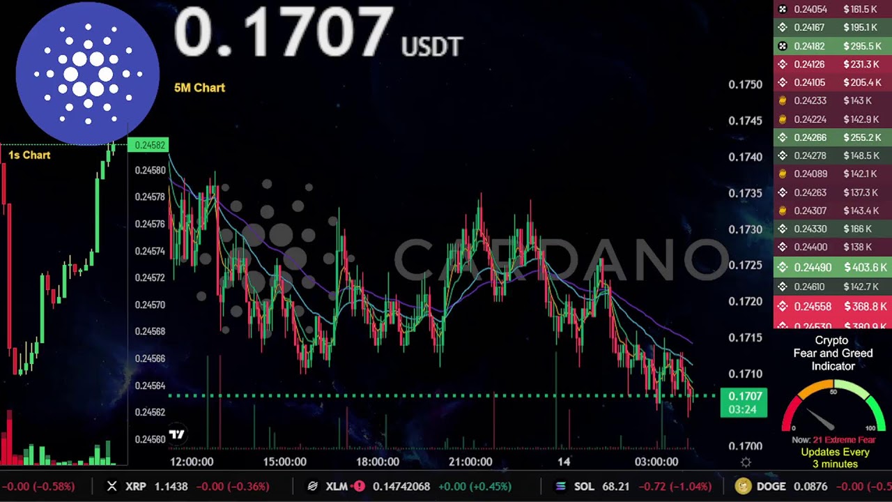 ADA | Live Stream 24/7 | OFFICIAL CARDANO | ADA USDT | Trading Signals Chart